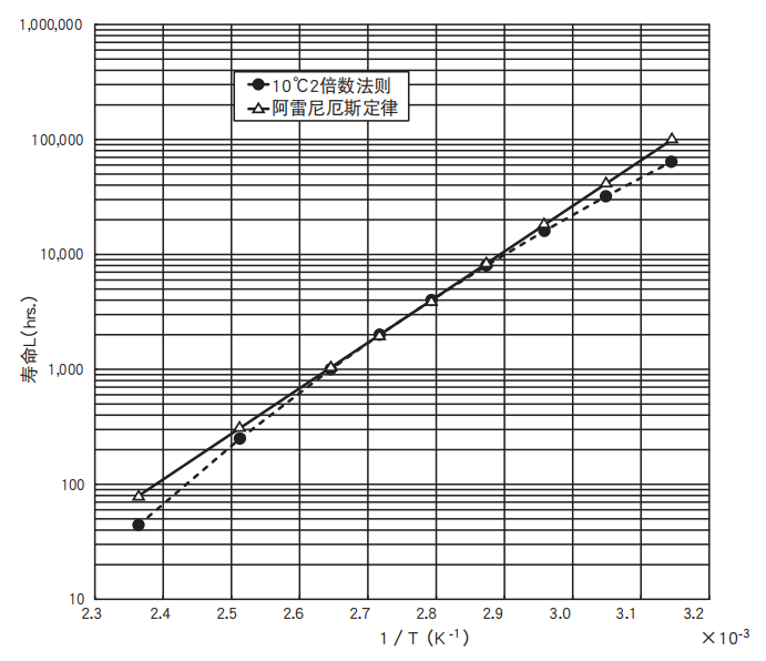 鋁電解電容器的使用壽命是多久？-櫻拓貿易[NCC黑金鋼電容]