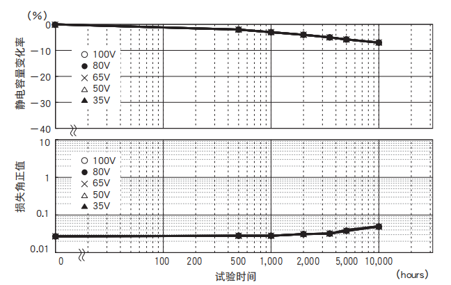 鋁電解電容器的使用壽命是多久？-櫻拓貿易[NCC黑金鋼電容]