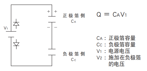 鋁電解電容器的使用壽命是多久？-櫻拓貿易[NCC黑金鋼電容]