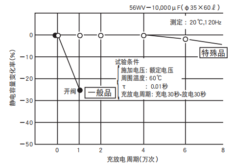 鋁電解電容器的使用壽命是多久？-櫻拓貿易[NCC黑金鋼電容]