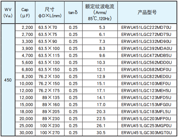 黑金剛電容螺絲端子型鋁電解電容器 RWU系列 黑金剛電容螺絲端子型鋁電解電容器 RWU系列