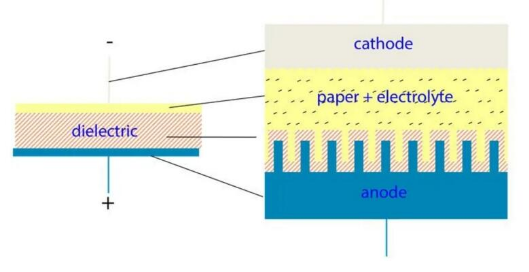 【NCC電容】鋁電解電容器的工作原理，如何選擇最適合的電容器？