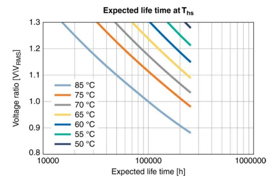 【NCC電容】鋁電解電容器的工作原理，如何選擇最適合的電容器？