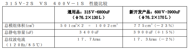 NIPPON CHEMI-CON:開發出了螺絲端子型鋁電解電容器 RHA 系列 NIPPON CHEMI-CON:開發出了螺絲端子型鋁電解電容器 RHA 系列